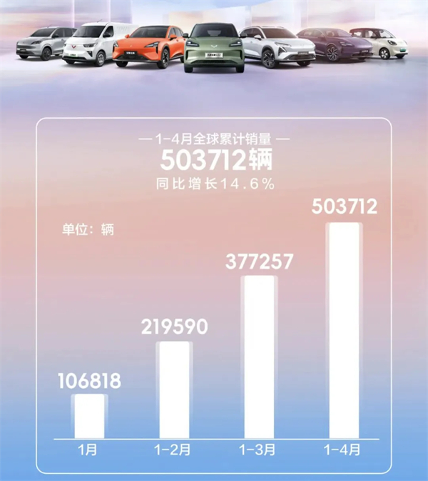 4個月賣出132萬輛，上汽今年能打破質疑嗎？