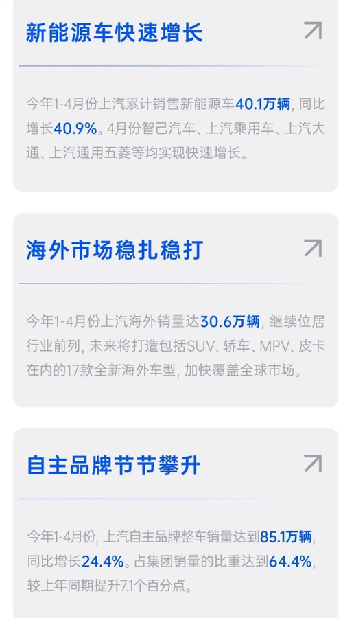 四維裂變重構增長邏輯，上汽亮出頭部車企轉型進化新樣本