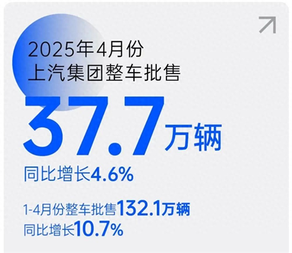 上汽轉型啟示錄：潮頭擊水三重浪