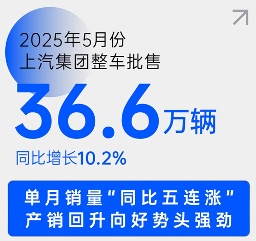 中國車市新階段，上汽靠什么乘勢而上？