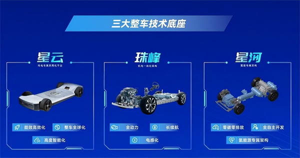 對內改革，對外合作，上汽戰略煥新開啟新周期